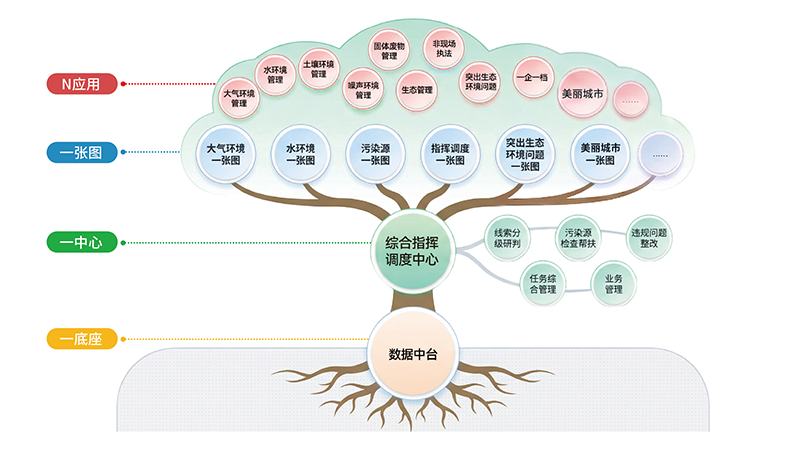 架构.png